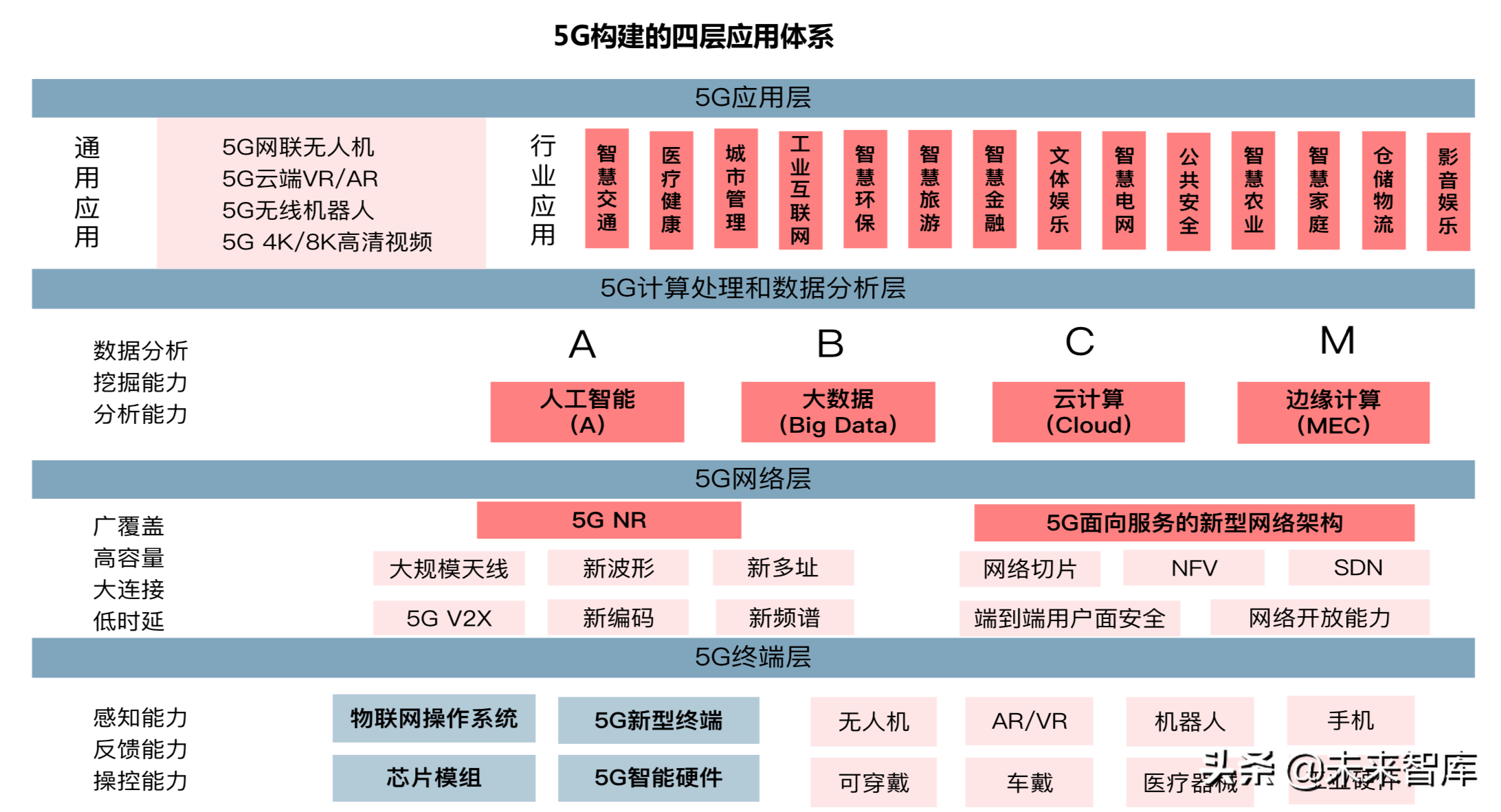 5G重磅报告详解电子创新与产业链发展机会（98页PPT）