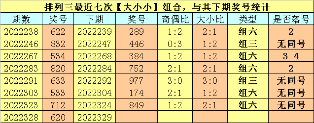 排列三开奖时间 今晚排列三开奖号