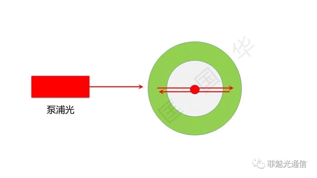 图解激光器知识点