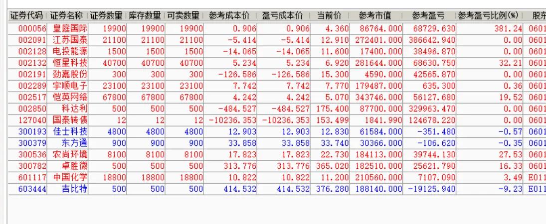 大盤如期按我的判斷已上漲一個月，接下來怎麼辦？