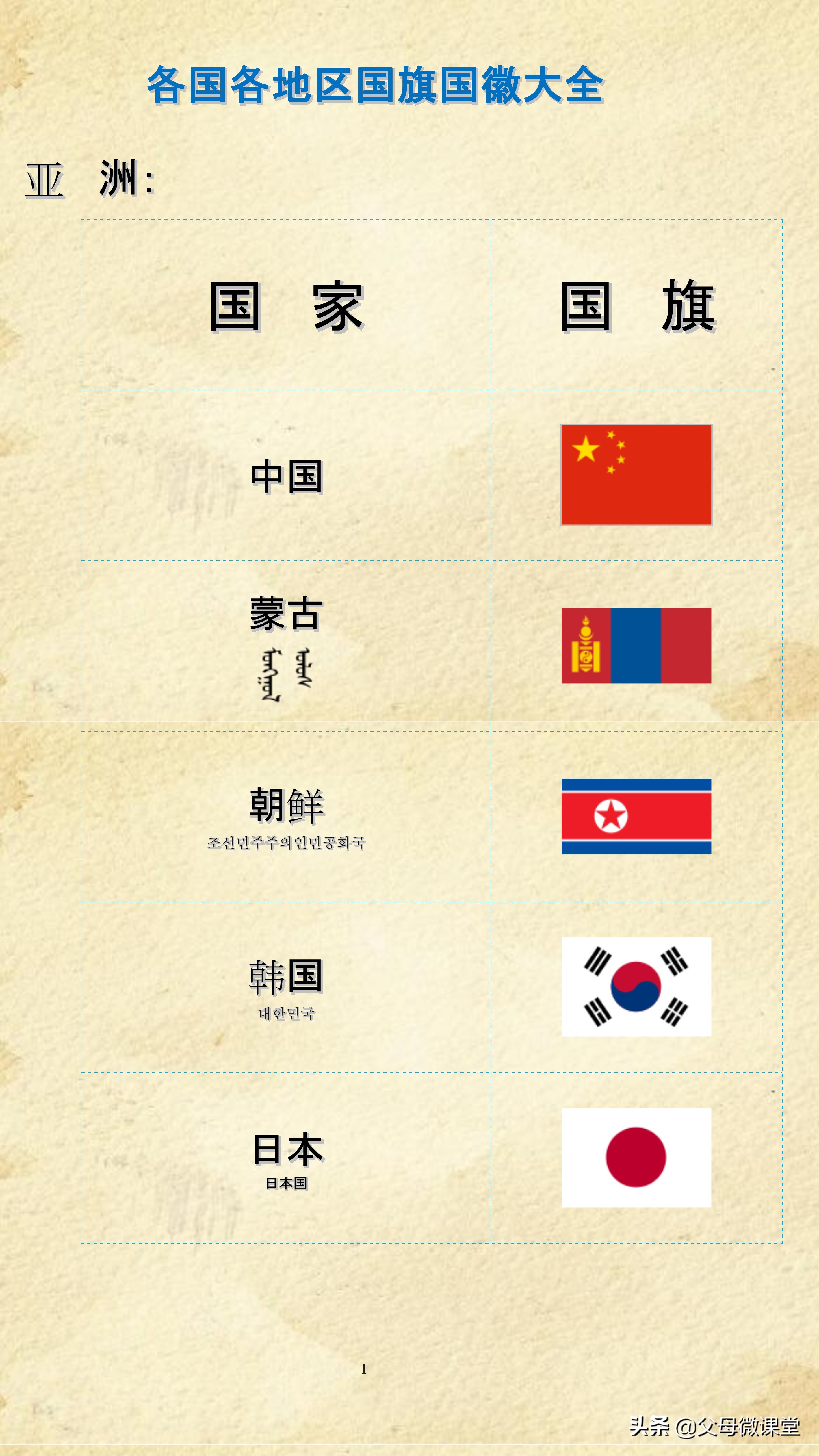 世界各国的国旗 10种诡异的国旗