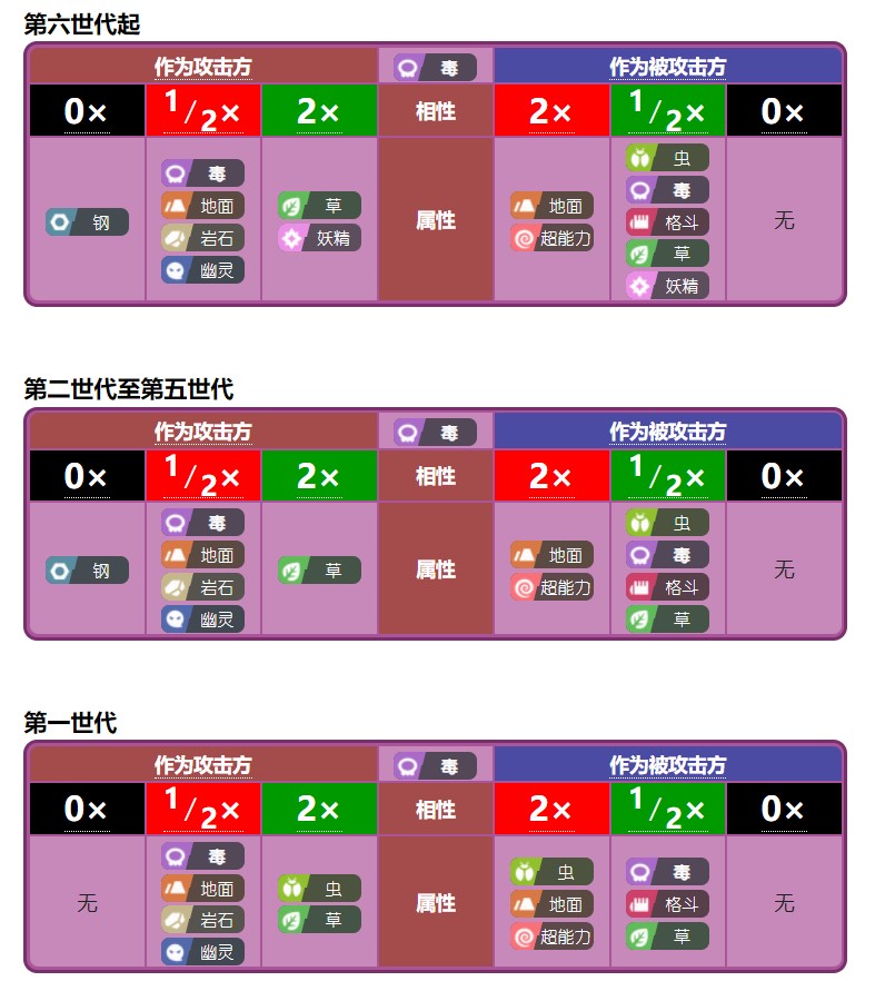 宝可梦各代属性关系介绍宝可梦十八种属性的分类