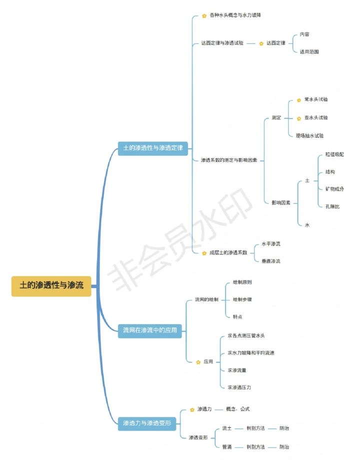 注册岩土工程师 考岩土工程师证需要什么条件
