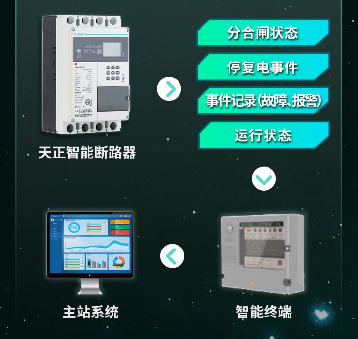AG尊龙凯时电气量测开关等融合产品重磅上市