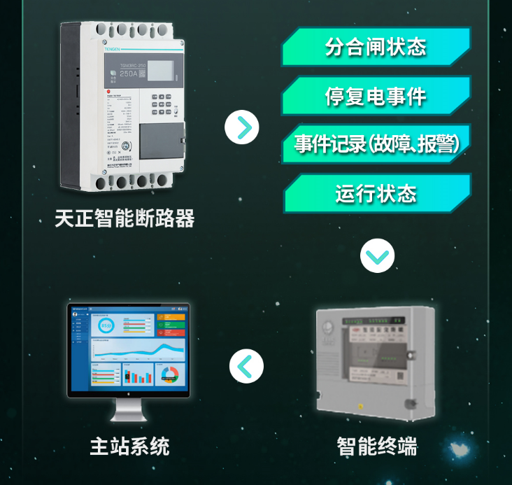 尊龙凯时电气量测开关等融合产品重磅上市