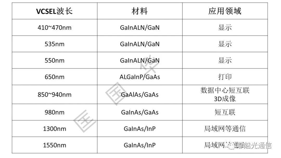 图解激光器知识点