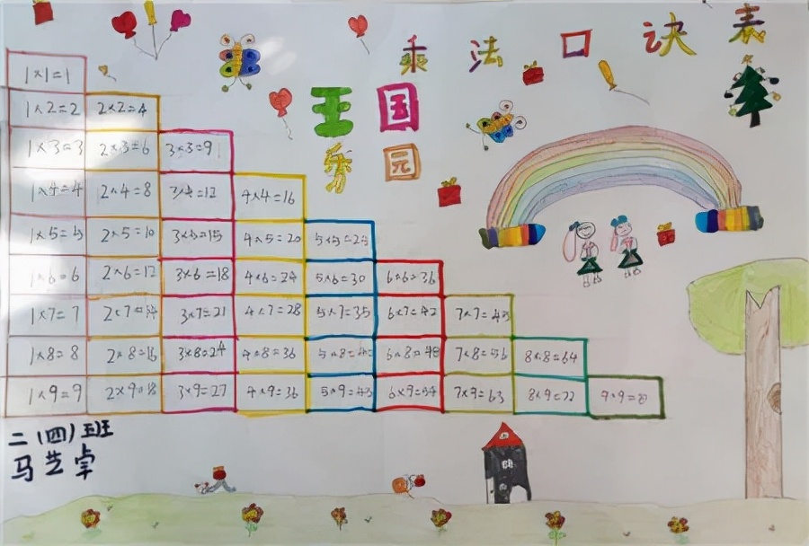 三年级数学除法手抄报名人名言