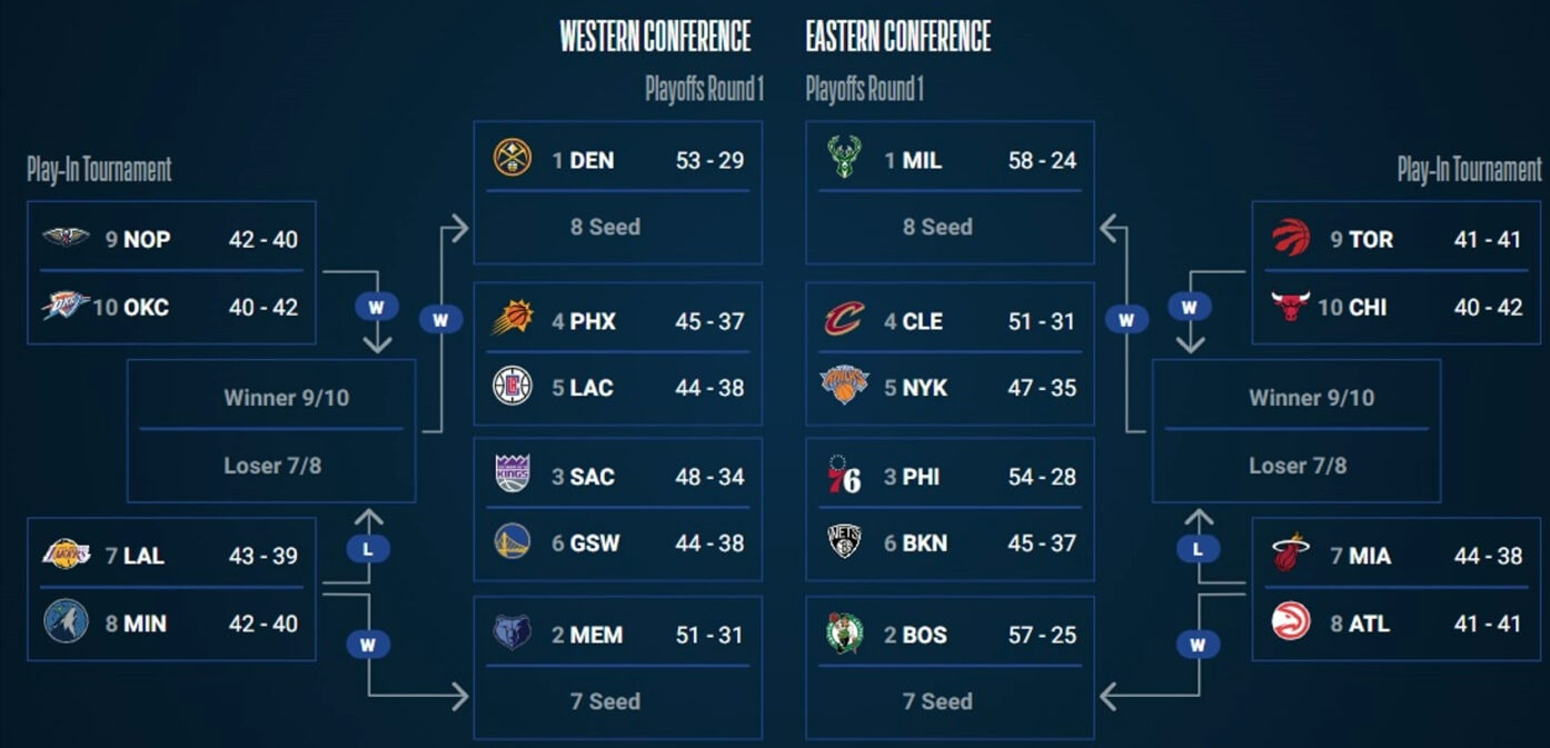 nba总决赛时间 总决赛赛程时间表