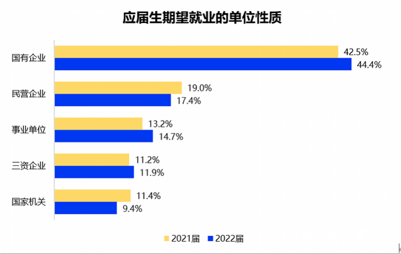 大学生职业理想怎么写大学生就业越来越难