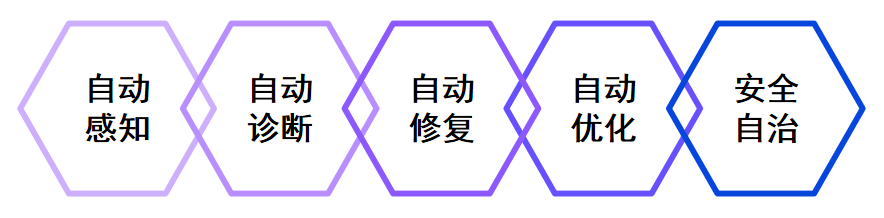 数据库管理系统 五个常见的数据库