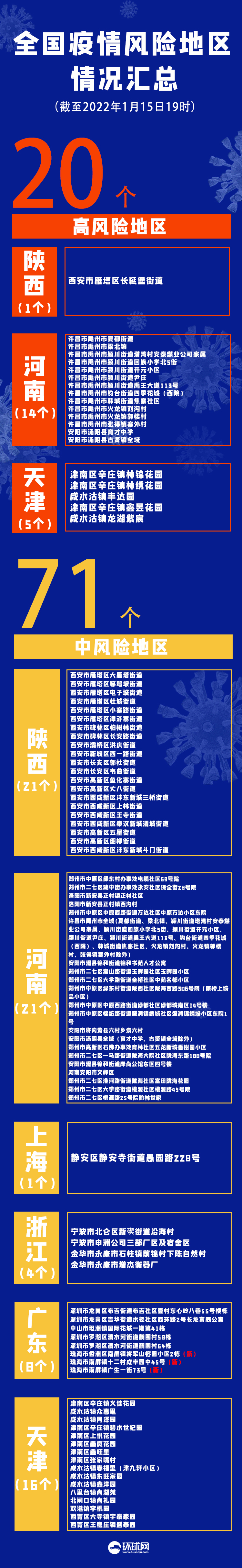 新一轮疫情波及18省36市新闻介绍-今日头条娱乐新闻网