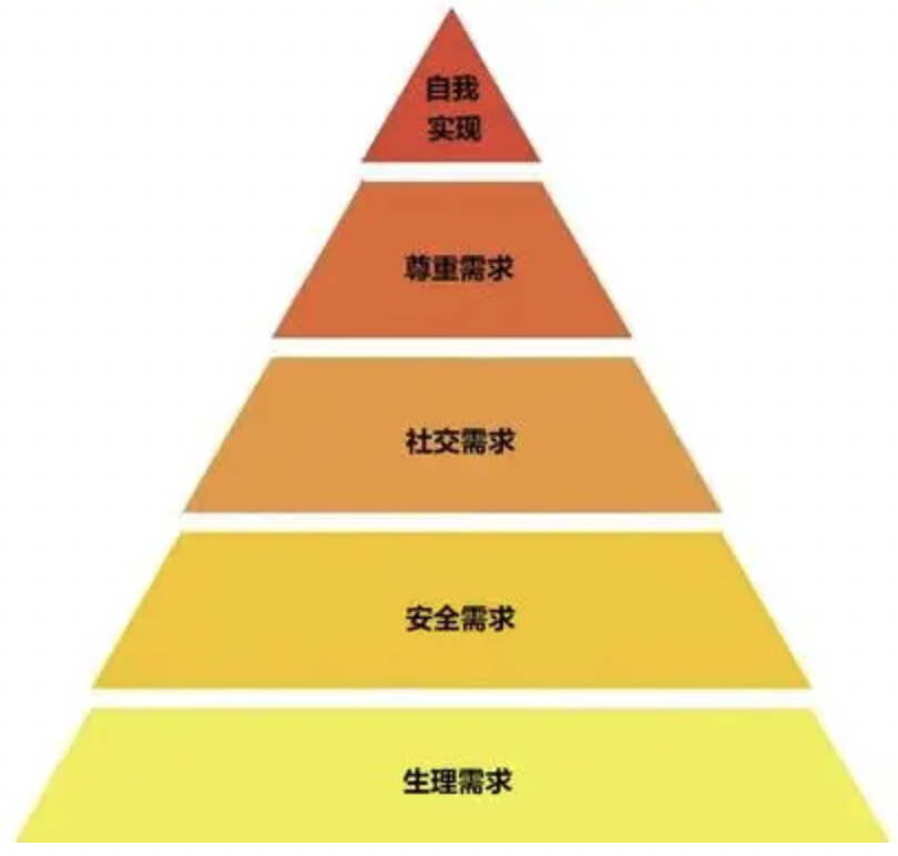 马斯洛需求层次理论 罗杰斯人本主义