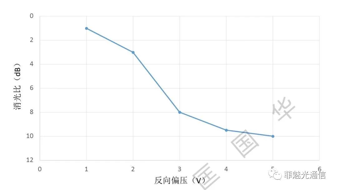 图解激光器知识点