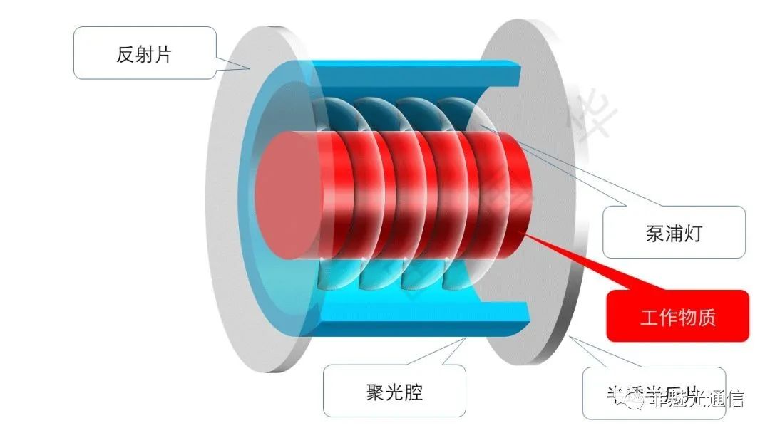 图解激光器知识点