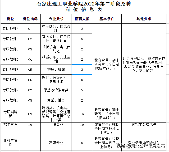 石家庄理工职业学院 石家庄口碑最好职业学校