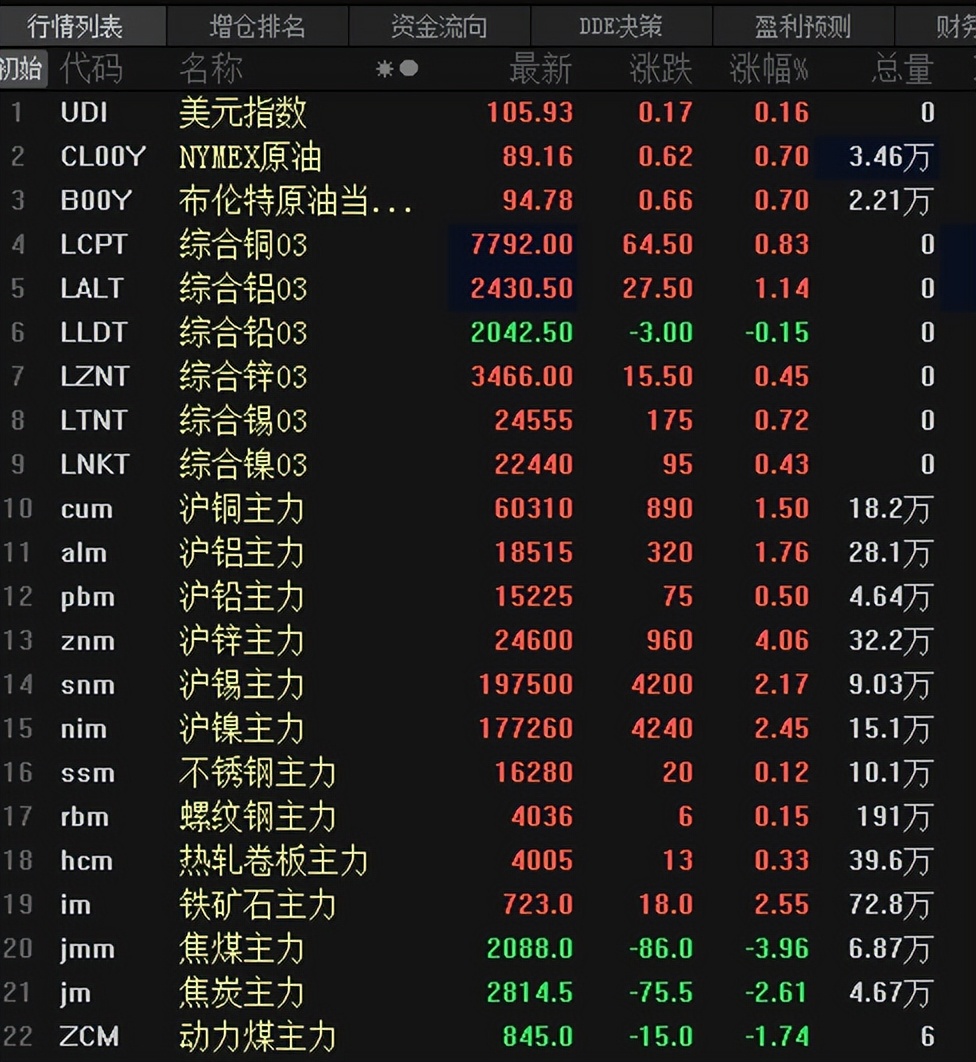上海有色金属网 中国有色金属网官网