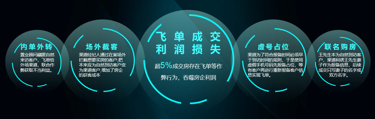 房地产销售管理软件 万能商品销售管理软件
