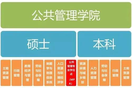 公共管理专业就业方向(公共政策管理专业就业方向)