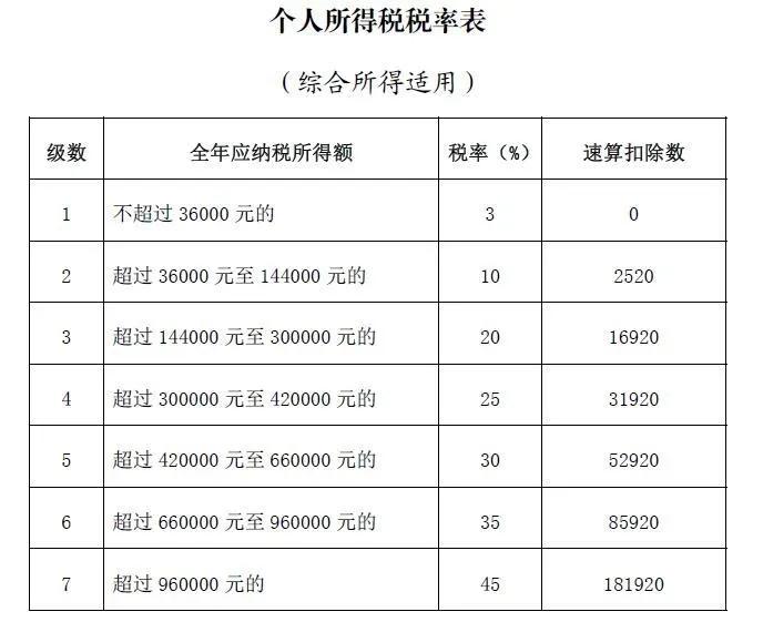 月工资不到5000元可以退到税吗个人所得税计算公式