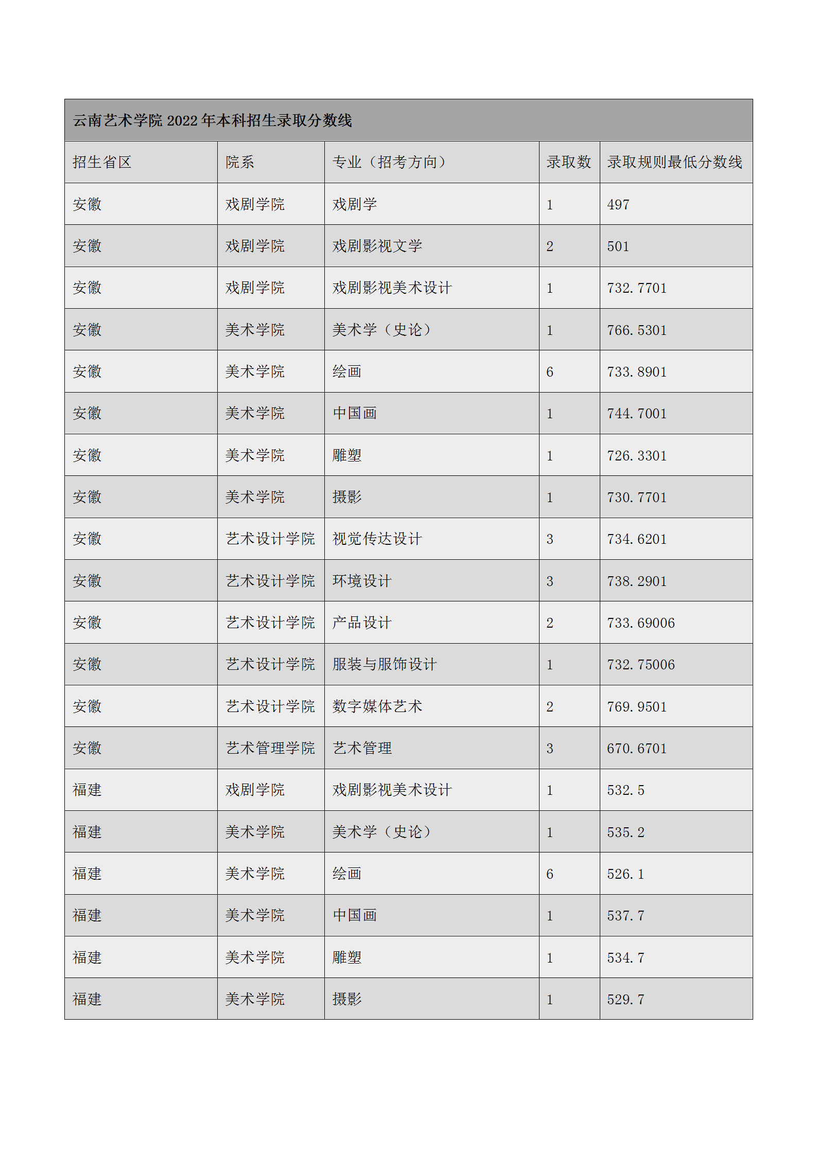 云南艺术学院 云南艺术学院黑不黑