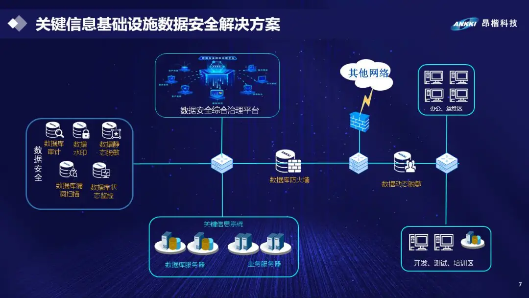 《网络安全审查办法》即将实施，划重点了