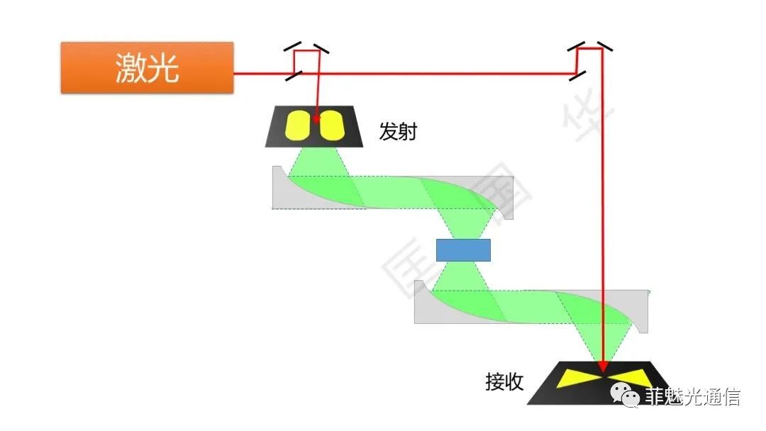 图解激光器知识点