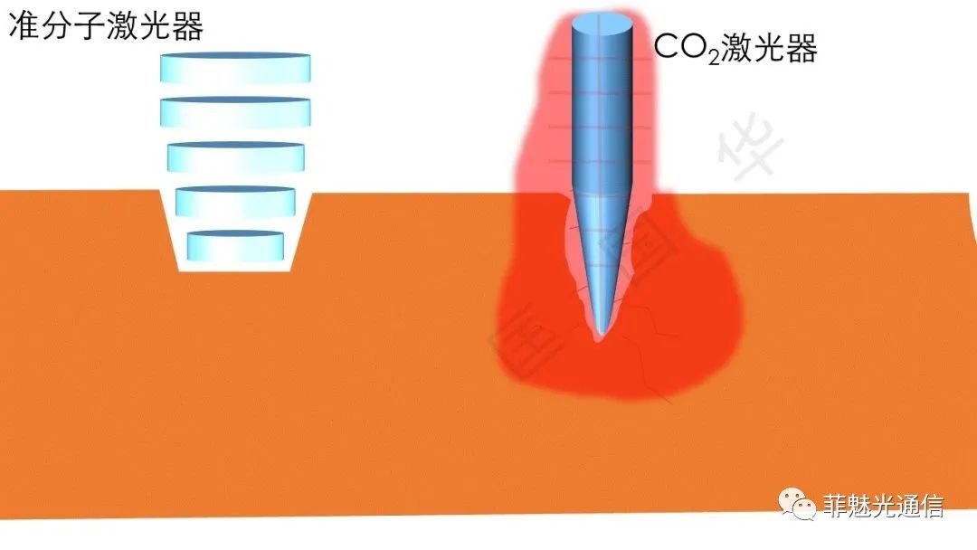 图解激光器知识点