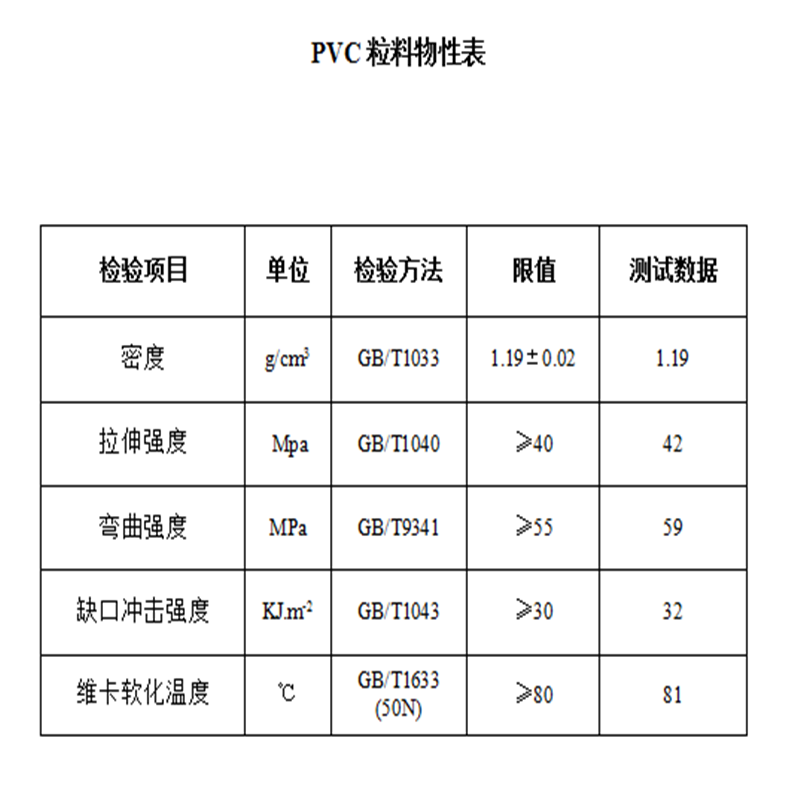 汽车配件可用改性PVC合金料可替代ABS产品高光防刮阻燃好成本低