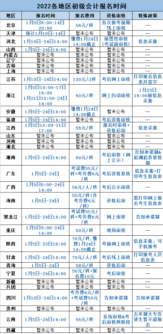 初级会计报名 初级会计师报考资格