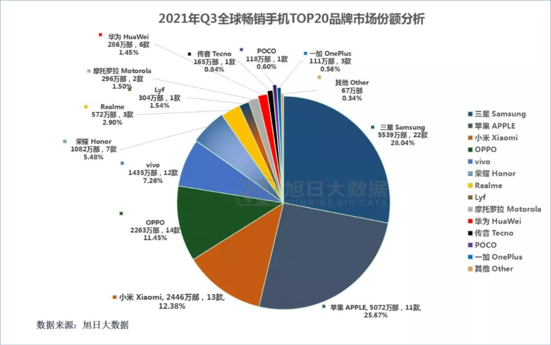 「大廠新聞」三星“捲土重來”，國人還會買單嗎？