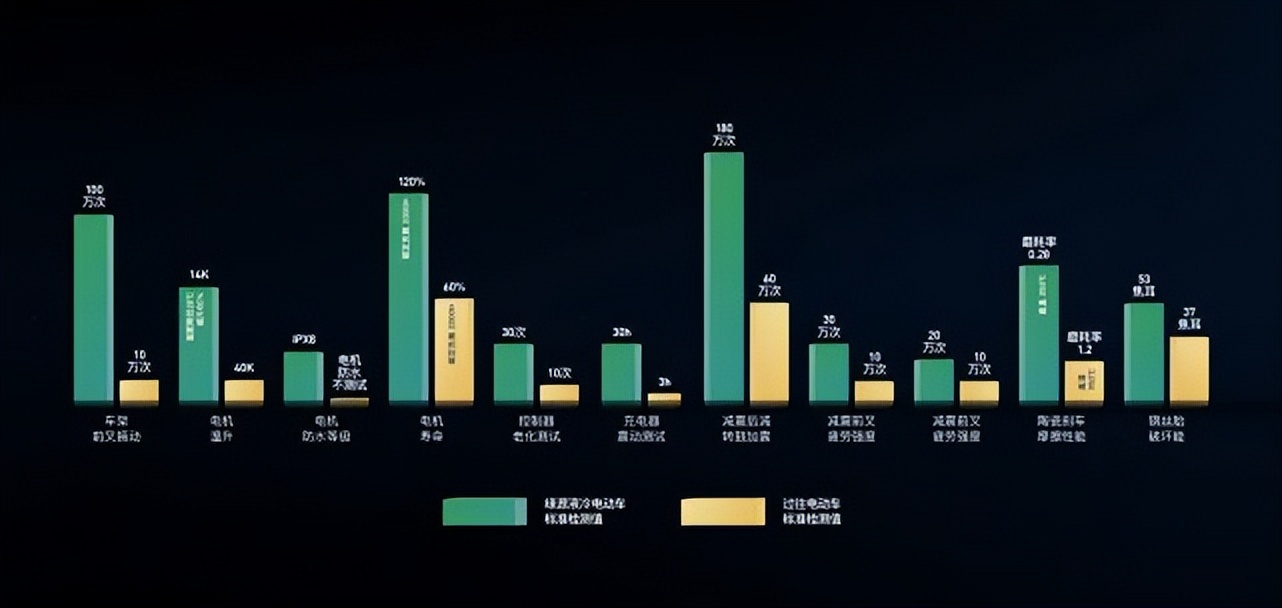 “一部车骑10年”绿源发布全新品牌定位