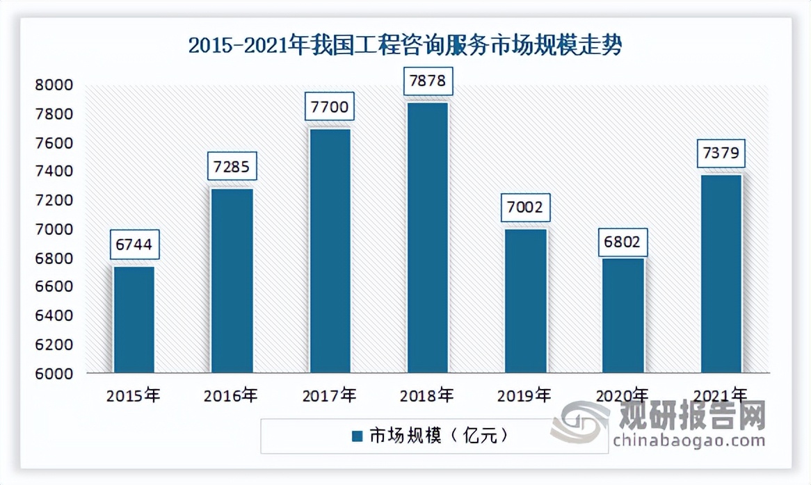 工程造价咨询 工程造价师月薪