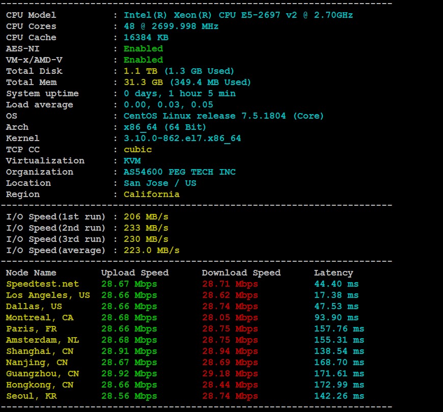 只需一个邮箱 免费体验IBM linux虚拟云主机