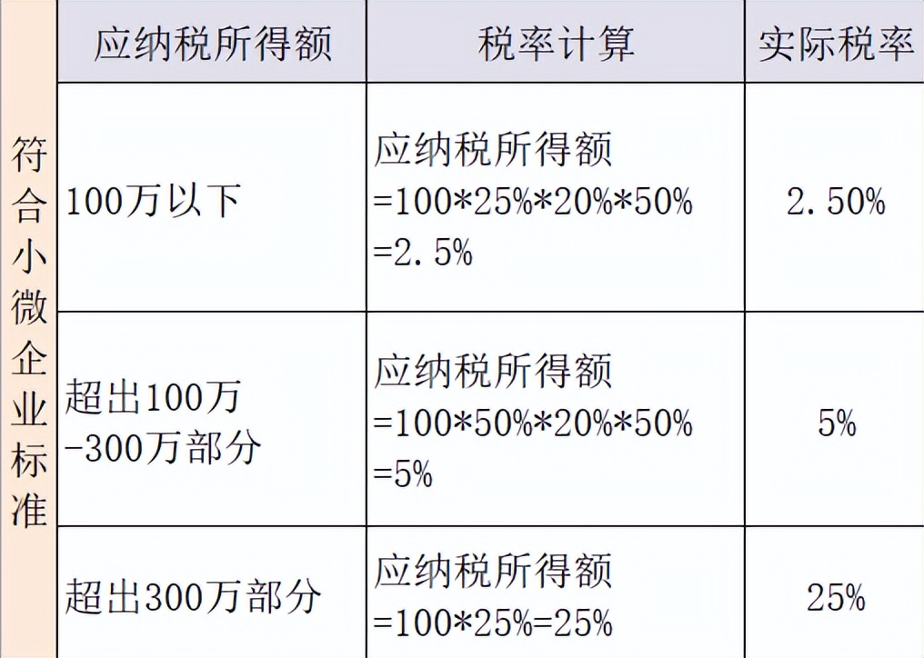 企业所得税怎么算 企业所得税根据什么算