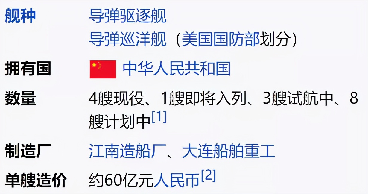 055舰名一览表055舰名一览表2022