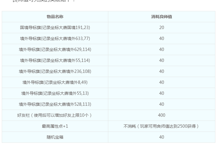 梦幻西游：师徒玩法不可忽视，奖励丰厚，良师值可兑换牌子五宝