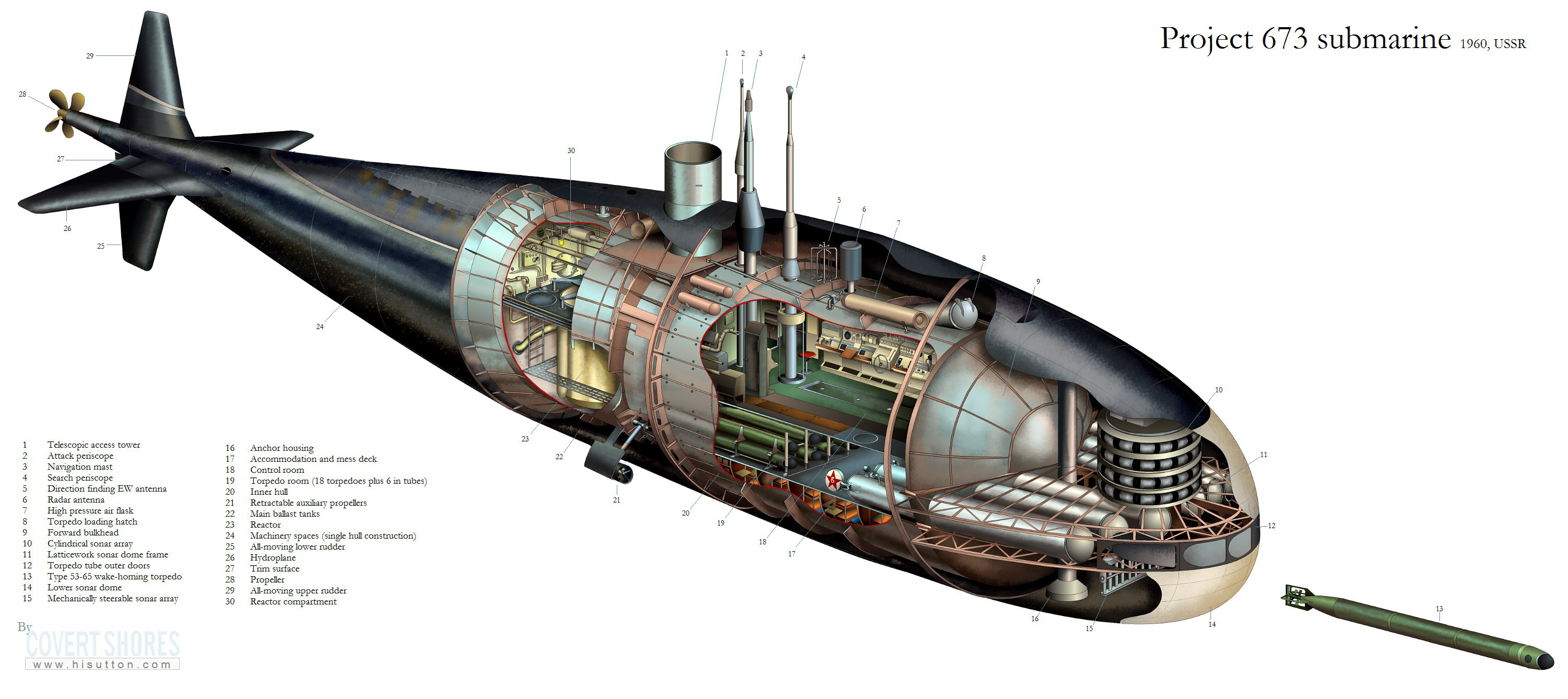 潜水艇怎么画世界