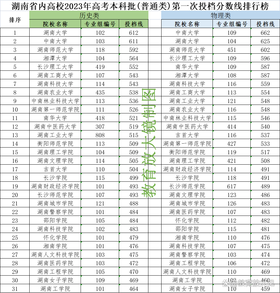 长沙理工大学 长沙理工双一流稳了