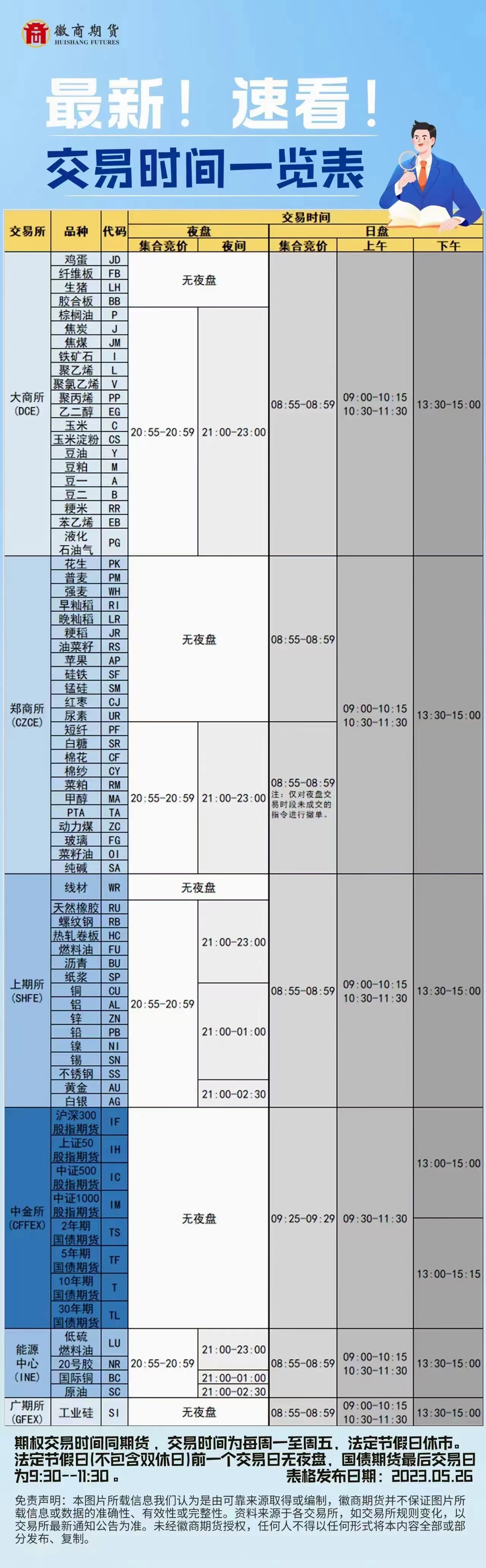 期货交易时间 十大公认最佳交易系统