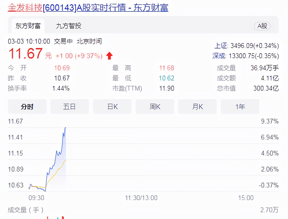 金发科技股票行情分析金发科技股票历史交易数据分析