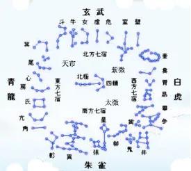 十二生肖排序 十二生肖表顺序