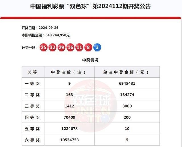 双色球开奖记录 双色球开奖记录历史记录表