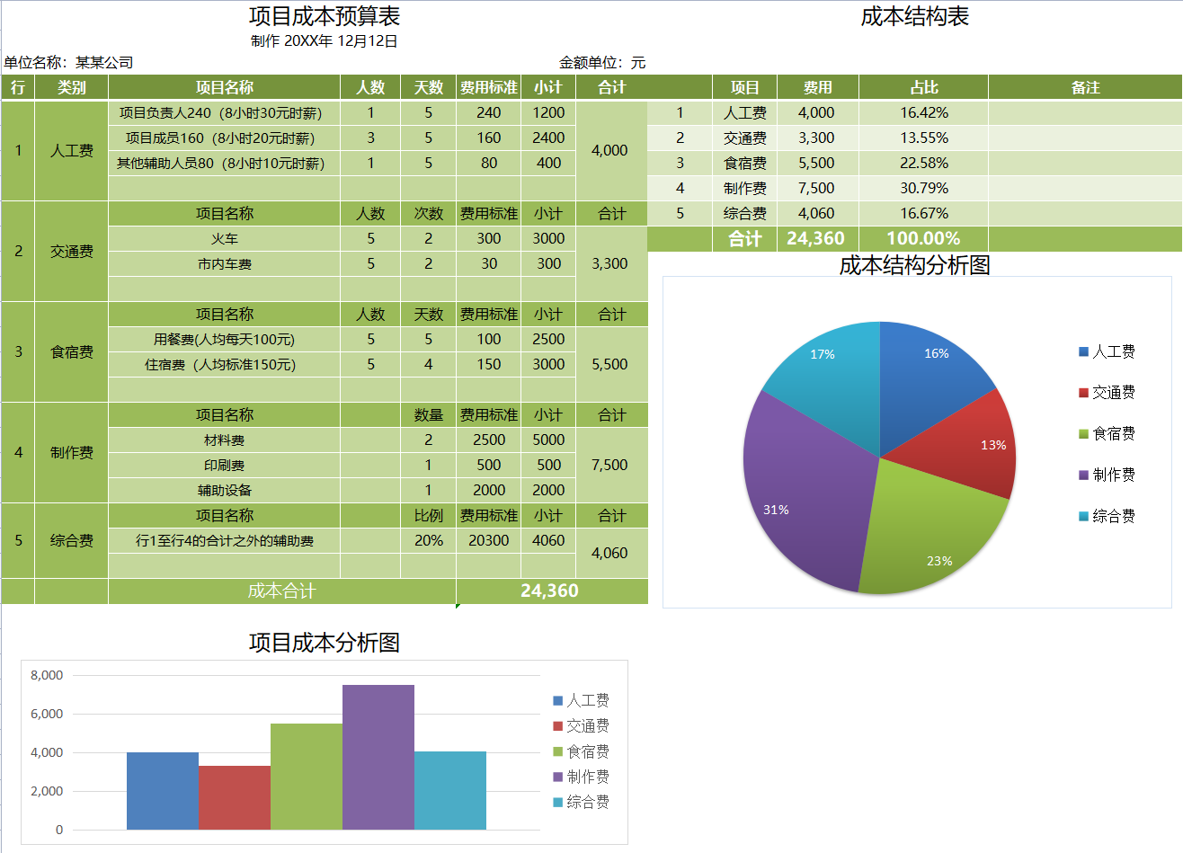 项目成本预算表