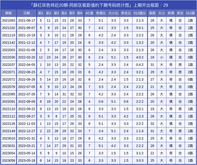 双色球历史比较器 双色球历史同期数据