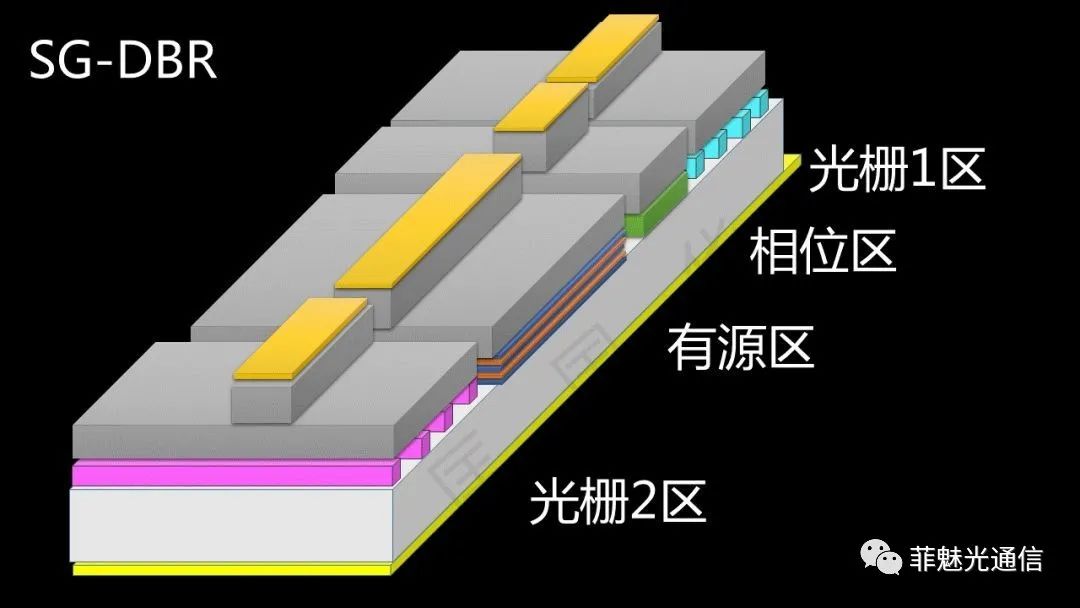 图解激光器知识点