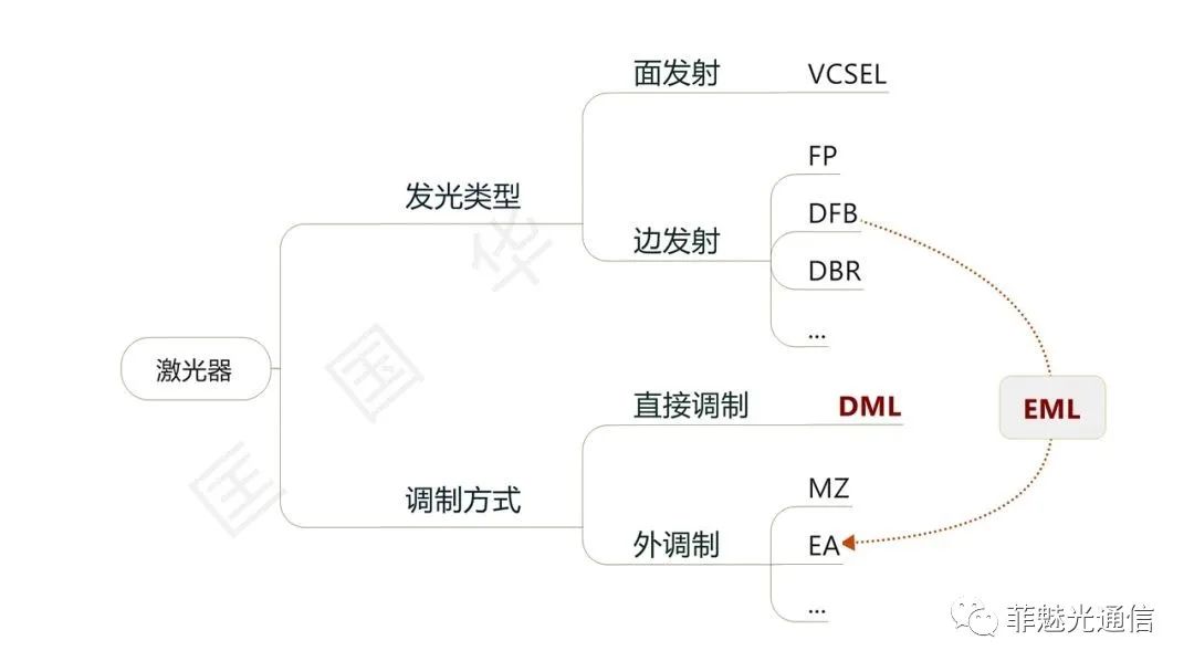 图解激光器知识点