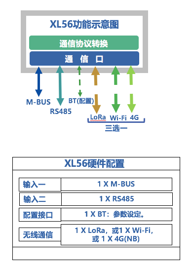 XL56无线抄表器选型、应用