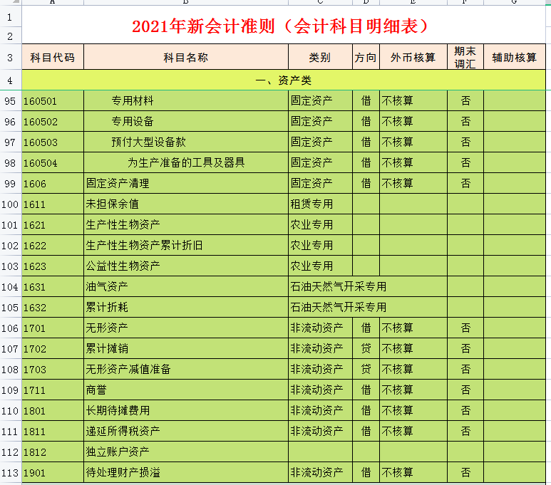 财务会计都在用:2021新收入准则会计科目明细表,收藏备用