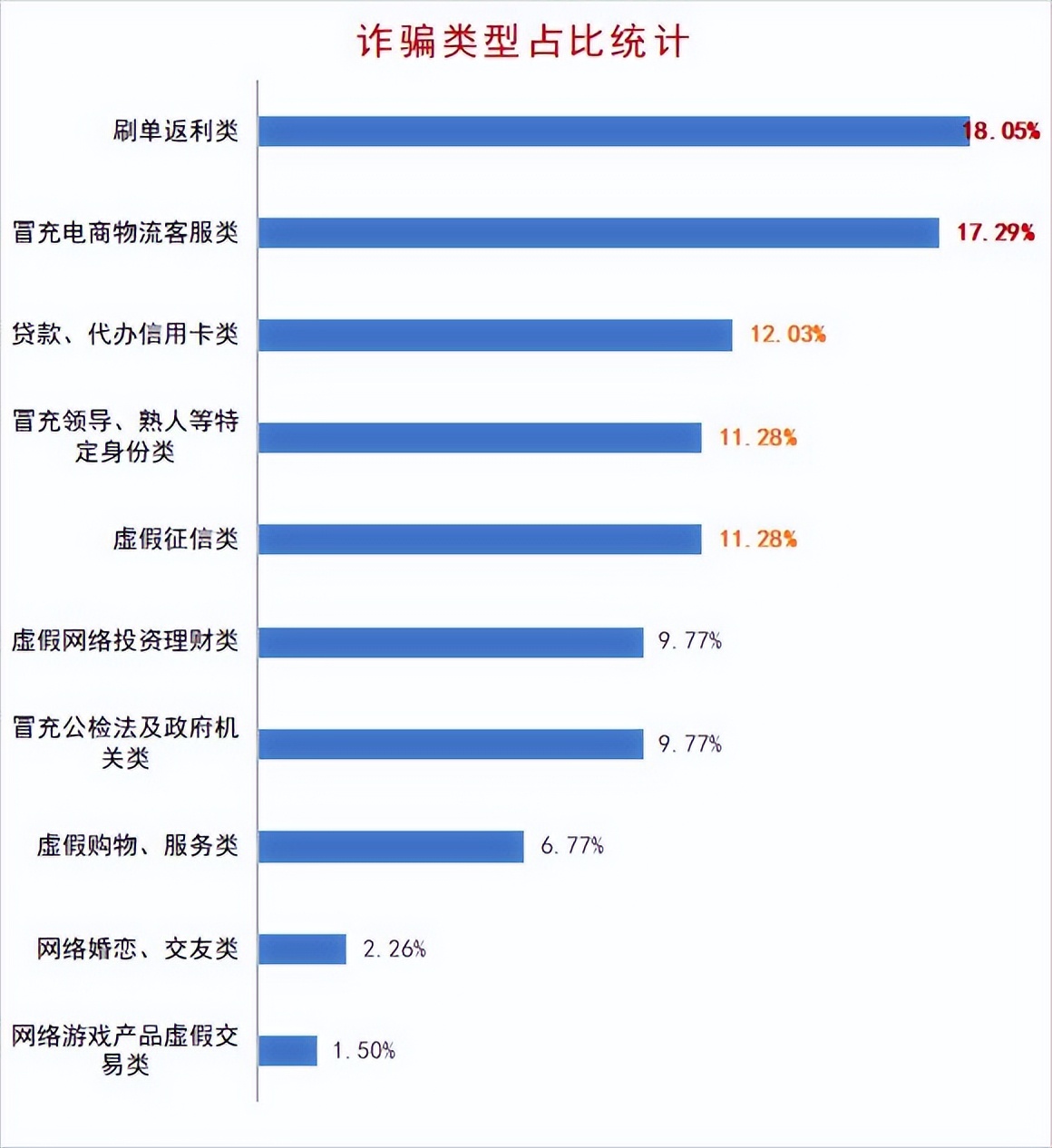 京东白条怎么关闭 白条受限一般几天解除