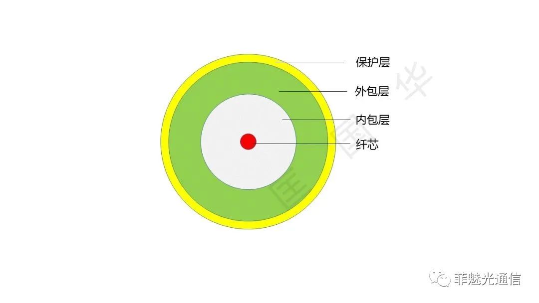 图解激光器知识点